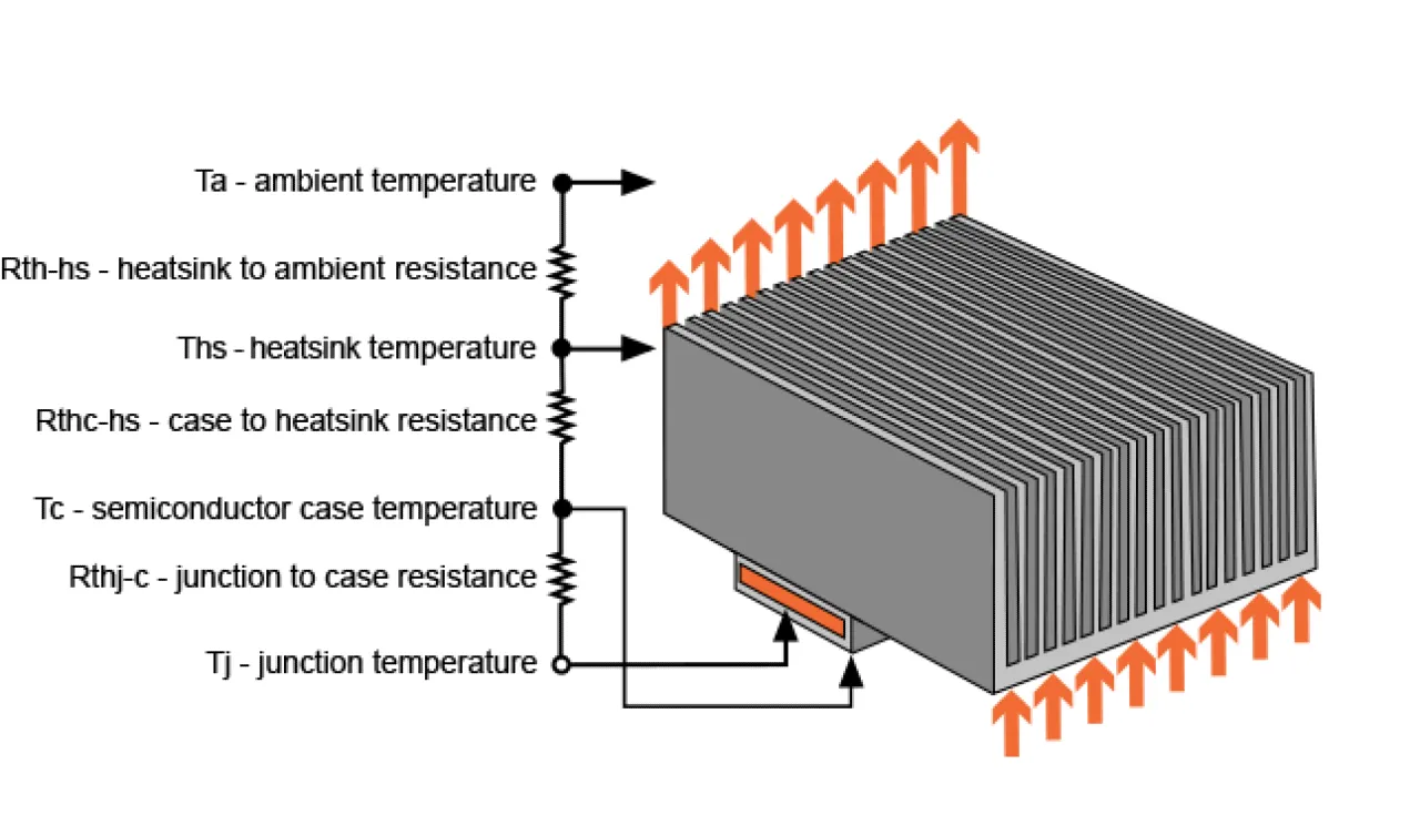 What is Thermal Resistance?
